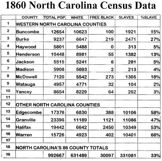 1860 US Census for North Carolina.jpg