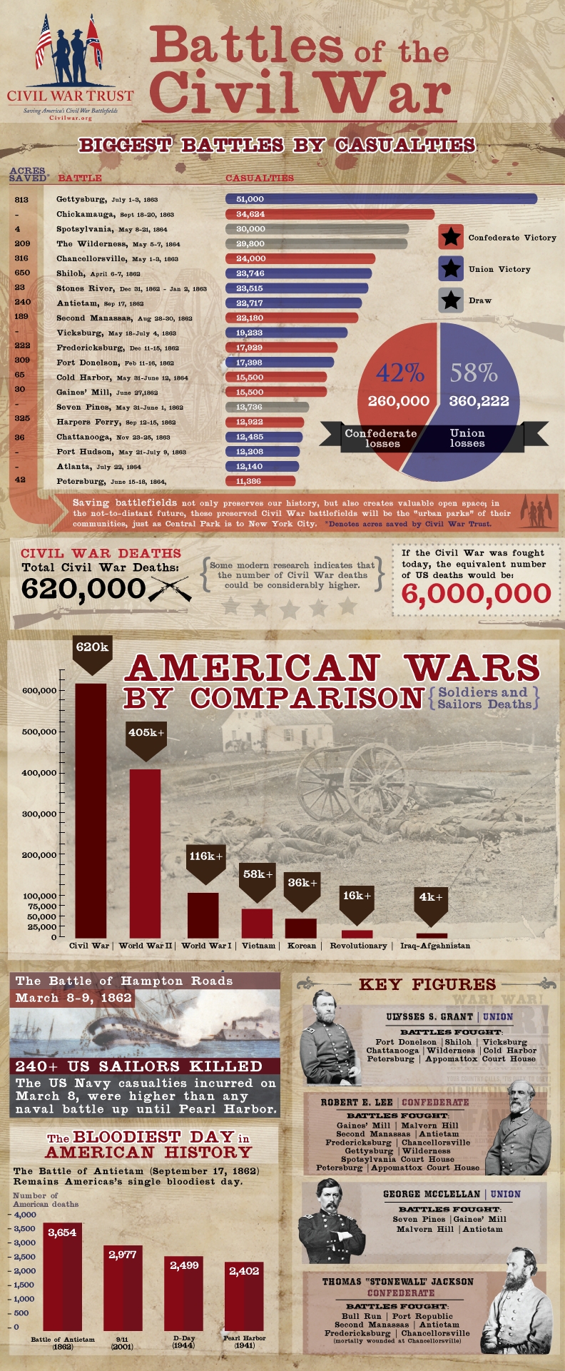 American Civil War History Homepage.jpg