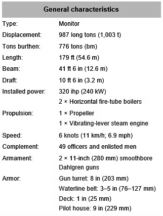 USS Monitor Characteristics.jpg