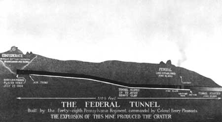 Union Tunnel Battle of the Crater Petersburg.jpg