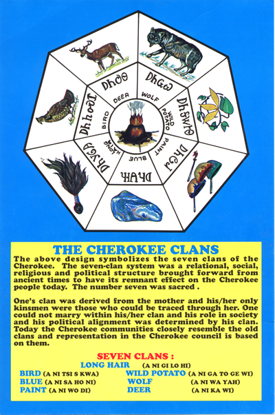 7 Cherokee Clans.jpg