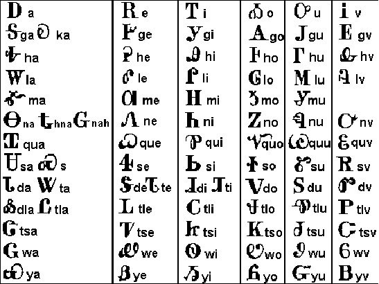 Cherokee Alphabet.gif