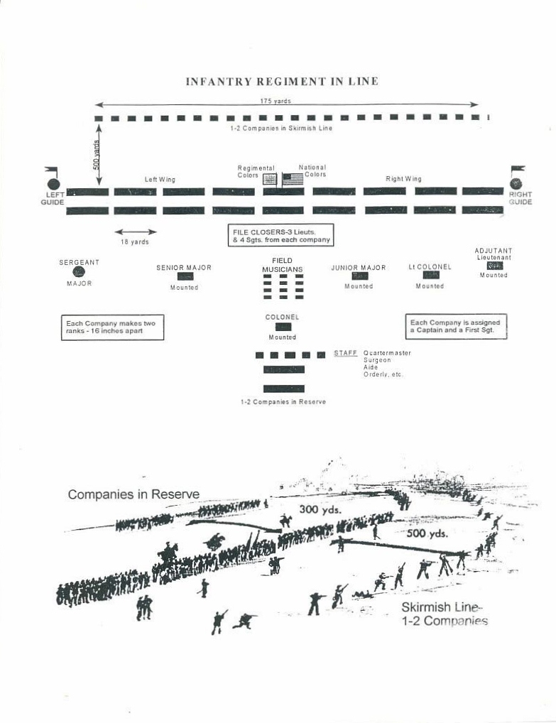 Civil War Infantry Formation.jpg