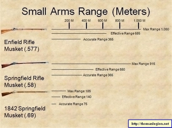 Civil War small arms and weapons.jpg