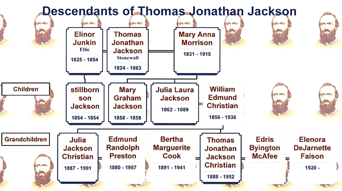 Civil War soldier family tree & genealogy rese.jpg
