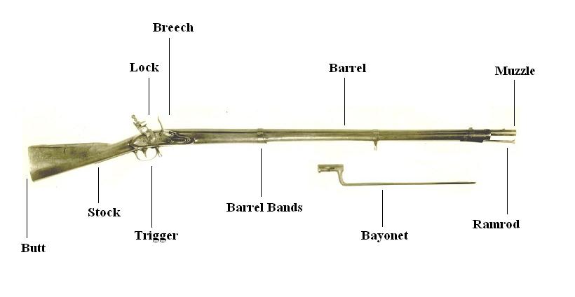 Civil War Flintlock Musket Parts.jpg