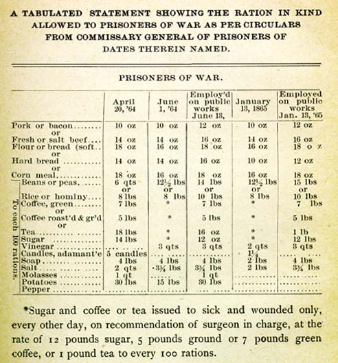 Prisoner of War Ration.jpg