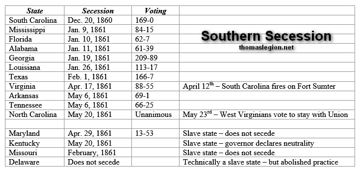 Secession dates for Southern states.jpg