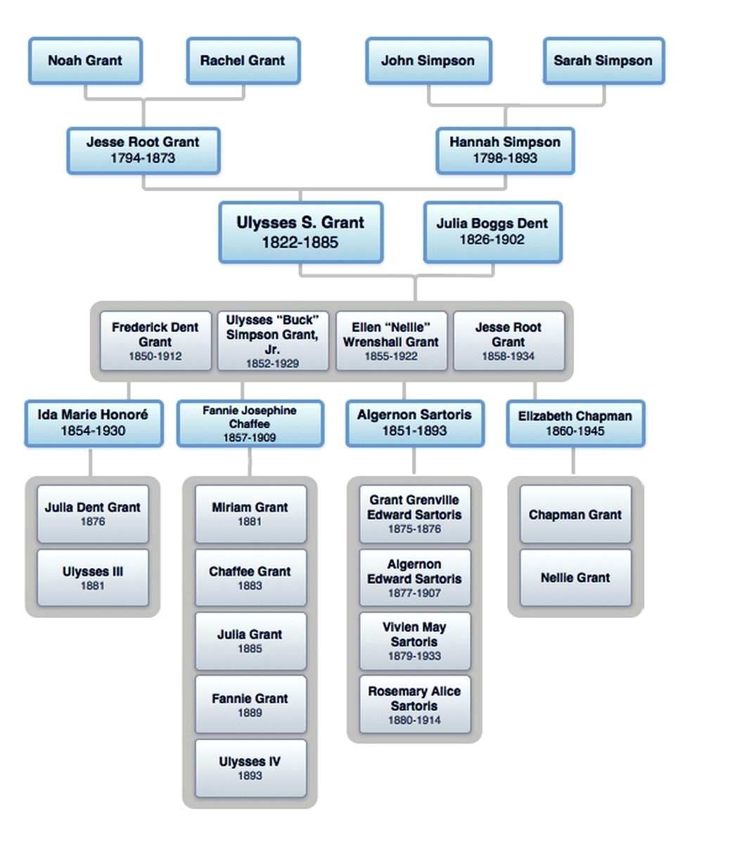 US Grant genealogy.jpg